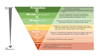 Food Waste Hierarchy infographic